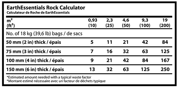 Quikrete Coverage Chart